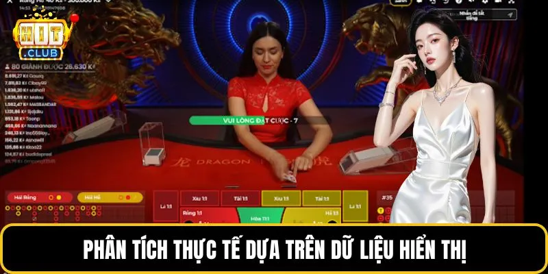 Phân tích thực tế dựa trên dữ liệu hiển thị